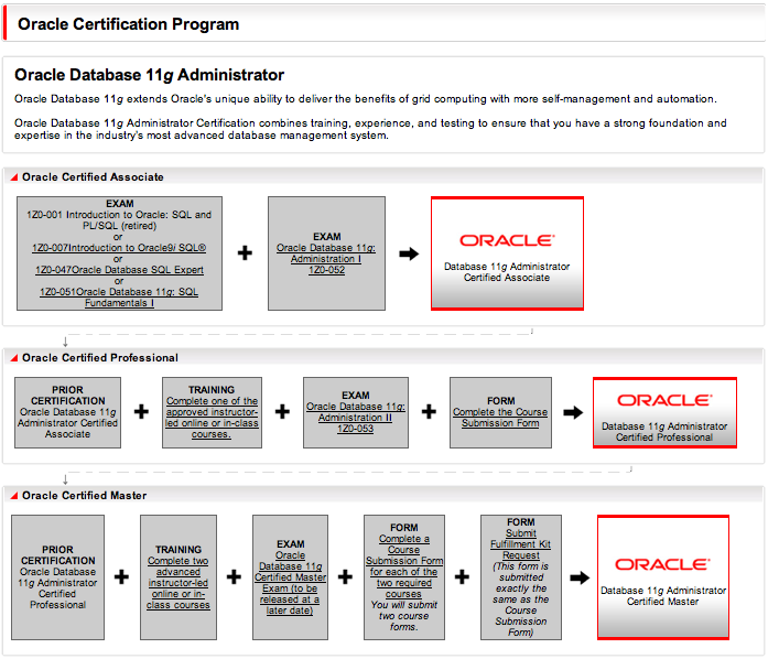 Oracle Database 11g Administrator