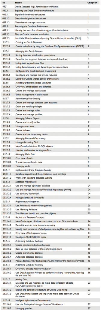z052-objectives