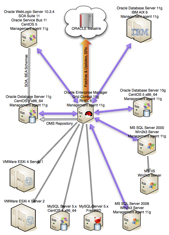 Server 11. Инфраструктура Oracle. Grid Enterprise Manager 11g. Что такое инфраструктура управления журналами событий.