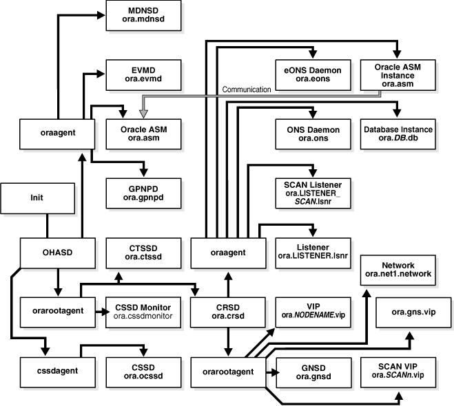 Настройка базы данных oracle