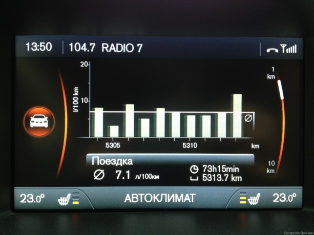 Авто-статистика по поездке