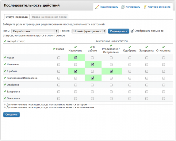 Статус-переходы разработчика по трекеру разработки Статус-переходы разработчика по трекеру разработки