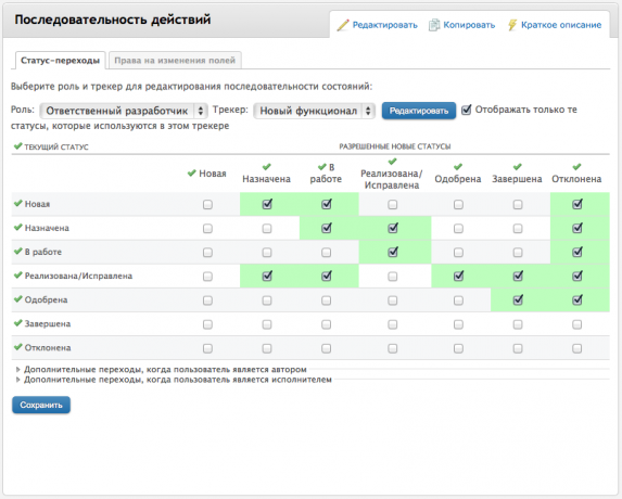 Статус-переходы ведущего разработчика по трекеру разработки Статус-переходы ведущего разработчика по трекеру разработки