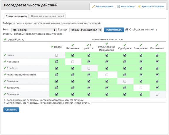 Статус-переходы менеджера по трекеру разработки Статус-переходы менеджера по трекеру разработки