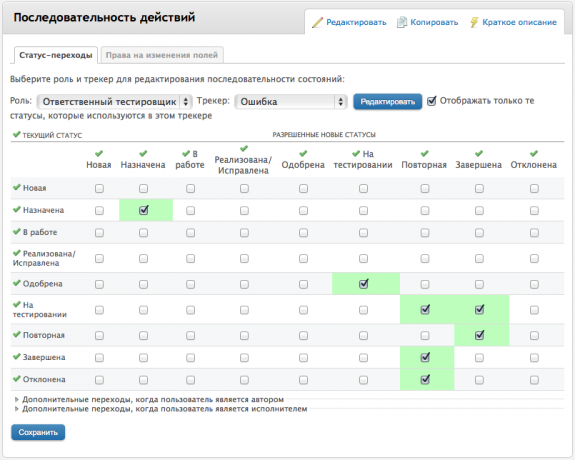 Статус-переходы ведущего тестировщика по трекеру ошибки Статус-переходы ведущего тестировщика по трекеру ошибки